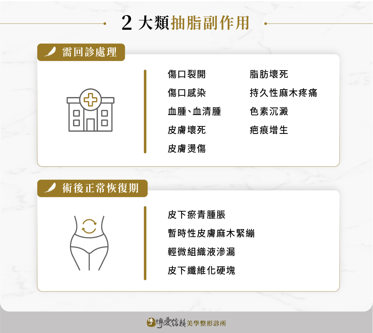 2大類抽脂副作用:需回診處理與術後正常恢復期