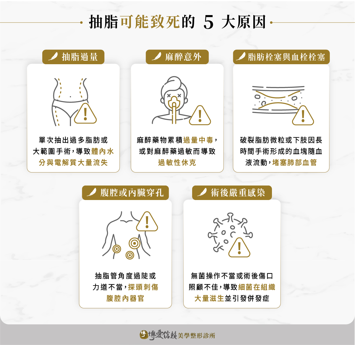 抽脂可能致死的 5 大原因:抽脂過量、麻醉意外、脂肪栓塞與血栓栓塞、腹腔或內臟穿孔、術後嚴重感染