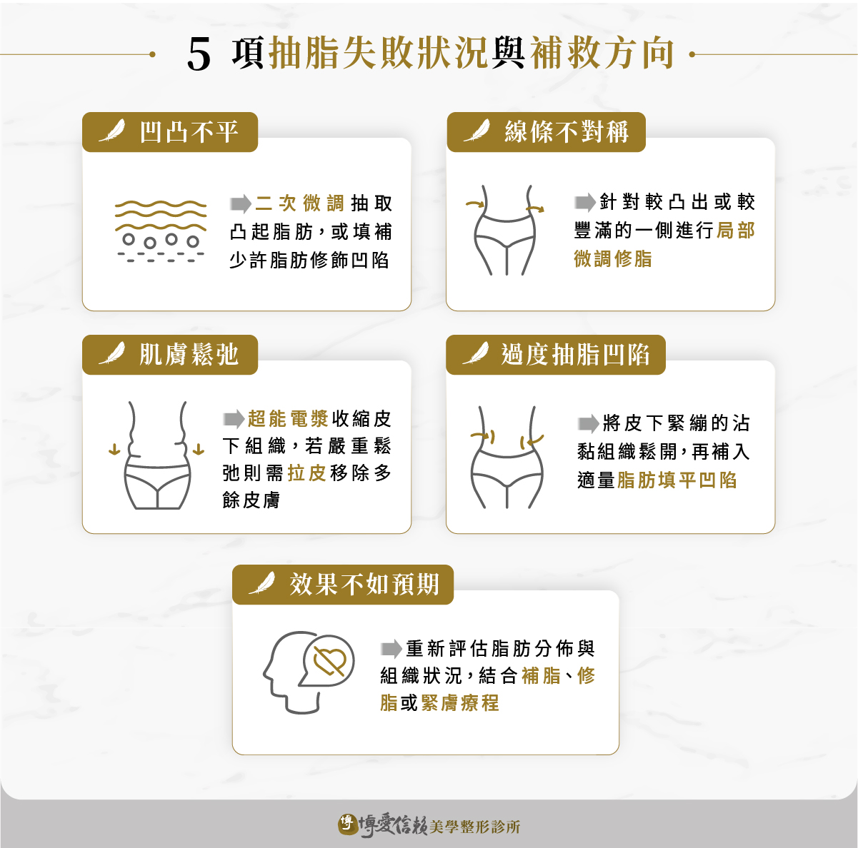 5 項常見抽脂失敗狀況:凹凸不平、線條不對稱、肌膚鬆弛、過度抽脂凹陷、效果不如預期