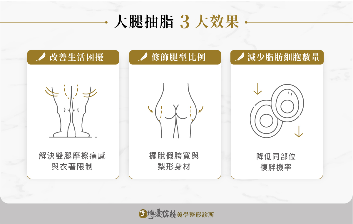腿部抽脂3大效果:改善生活困擾、修飾腿型比例、減少脂肪細胞數量