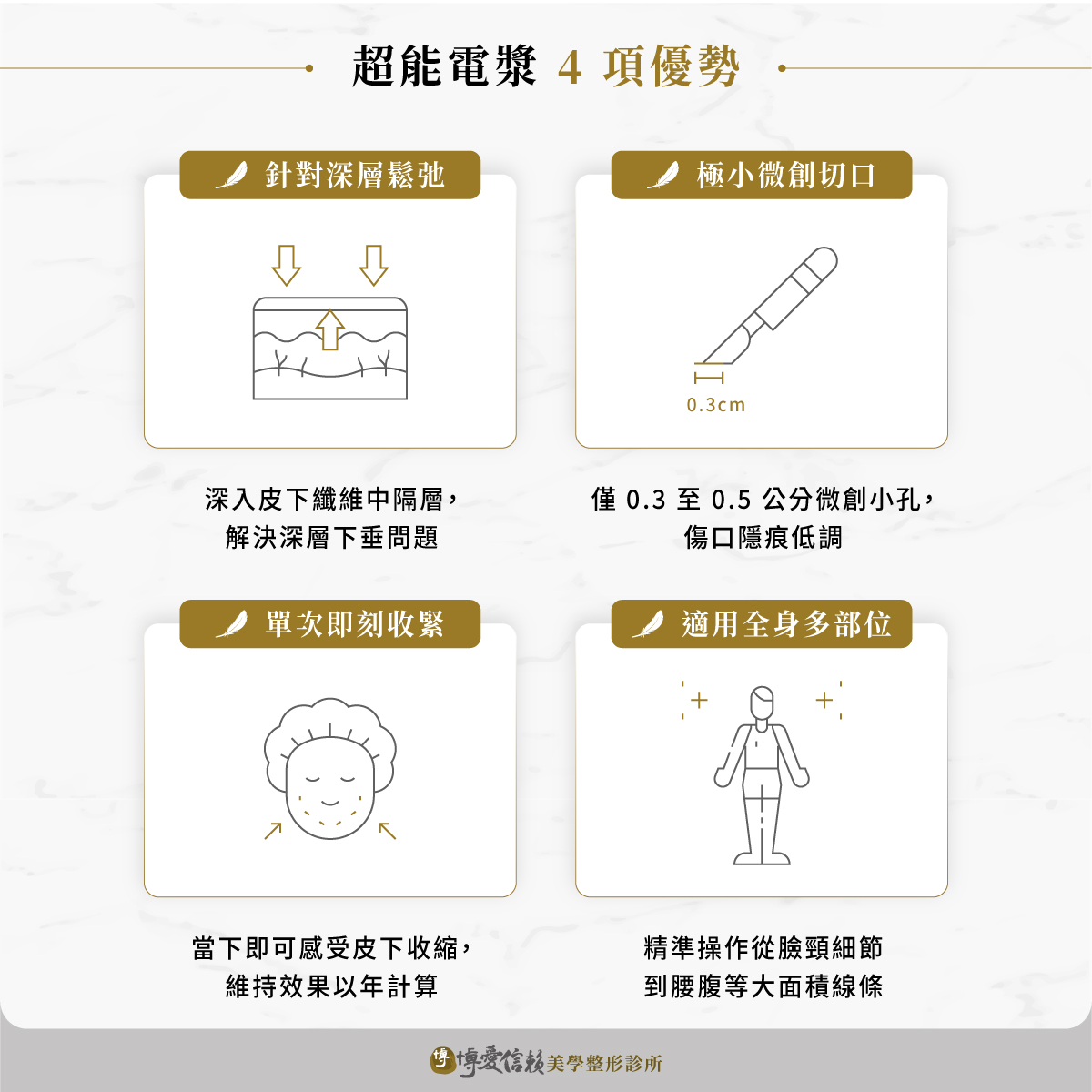 超能電漿的4個優勢：改善深層鬆弛、極小微創切口、單次即刻收緊、適用全身多部位