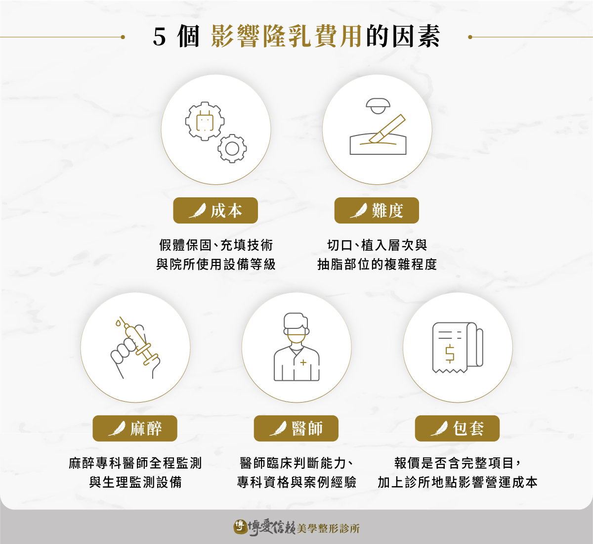 影響隆乳價格的 5 個因素:成本、難度、麻醉、醫師、包套