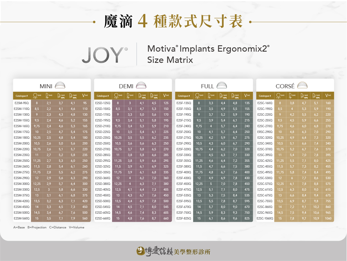 待替換圖片|檔名:Modrop Mini vs. Demi vs. Full vs. Corse Size Chart.jpg 魔滴 Mini vs. Demi vs. Full vs. Corse尺寸表