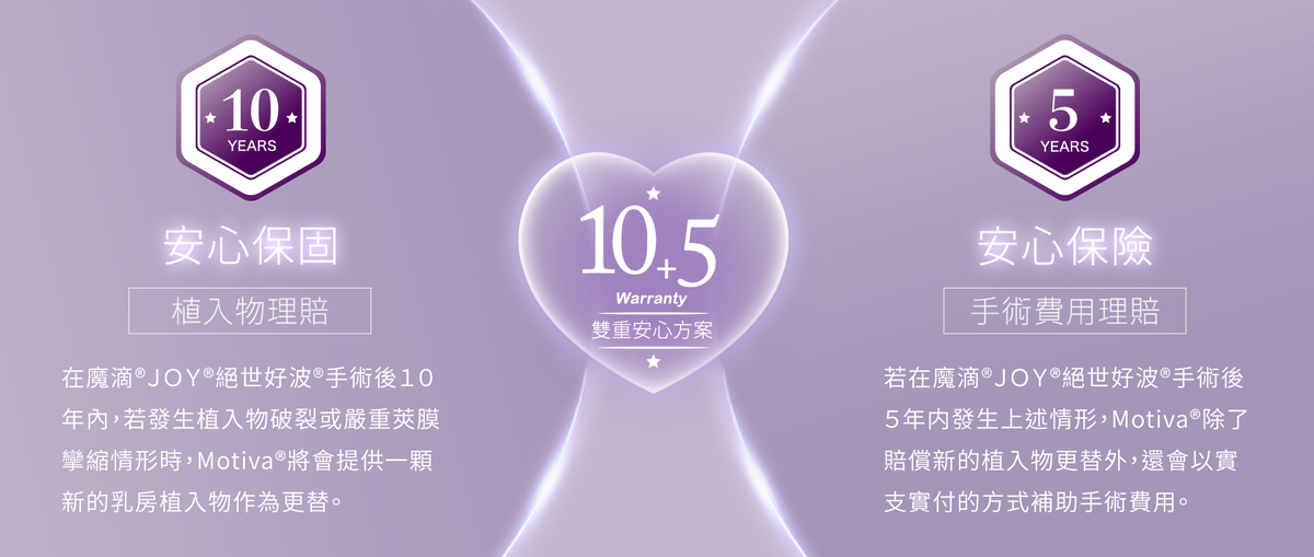 待替換圖片|檔名:Motiva offers a 10-year product warranty plus a 5-year insurance policy, and the second-generation JOY also includes a lifetime warranty against breakage..png 魔滴原廠提供 10 年產品保固加 5 年保險,第二代 JOY 更額外設有破裂終身保固方案