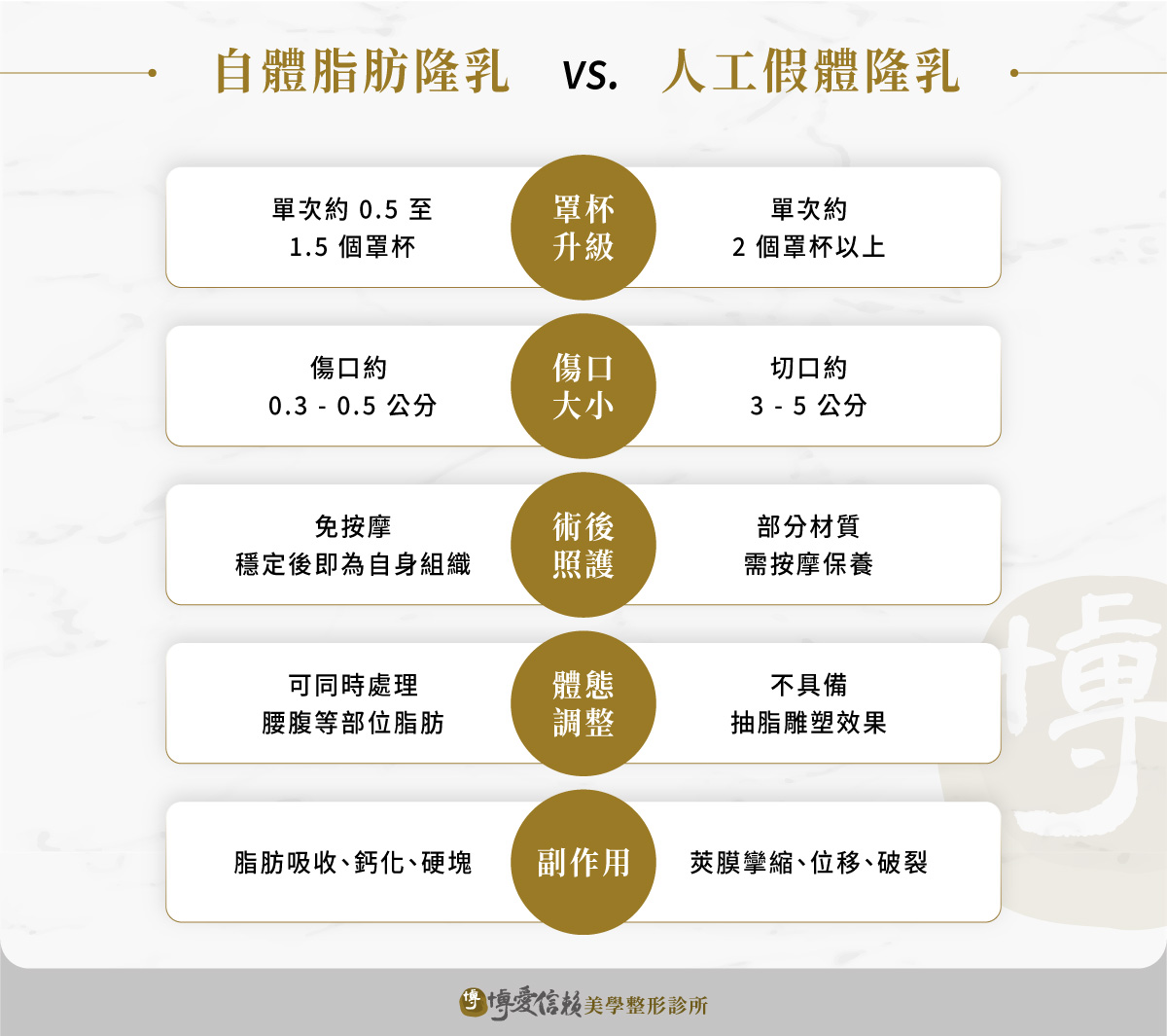 自體脂肪隆乳 vs. 人工假體隆乳