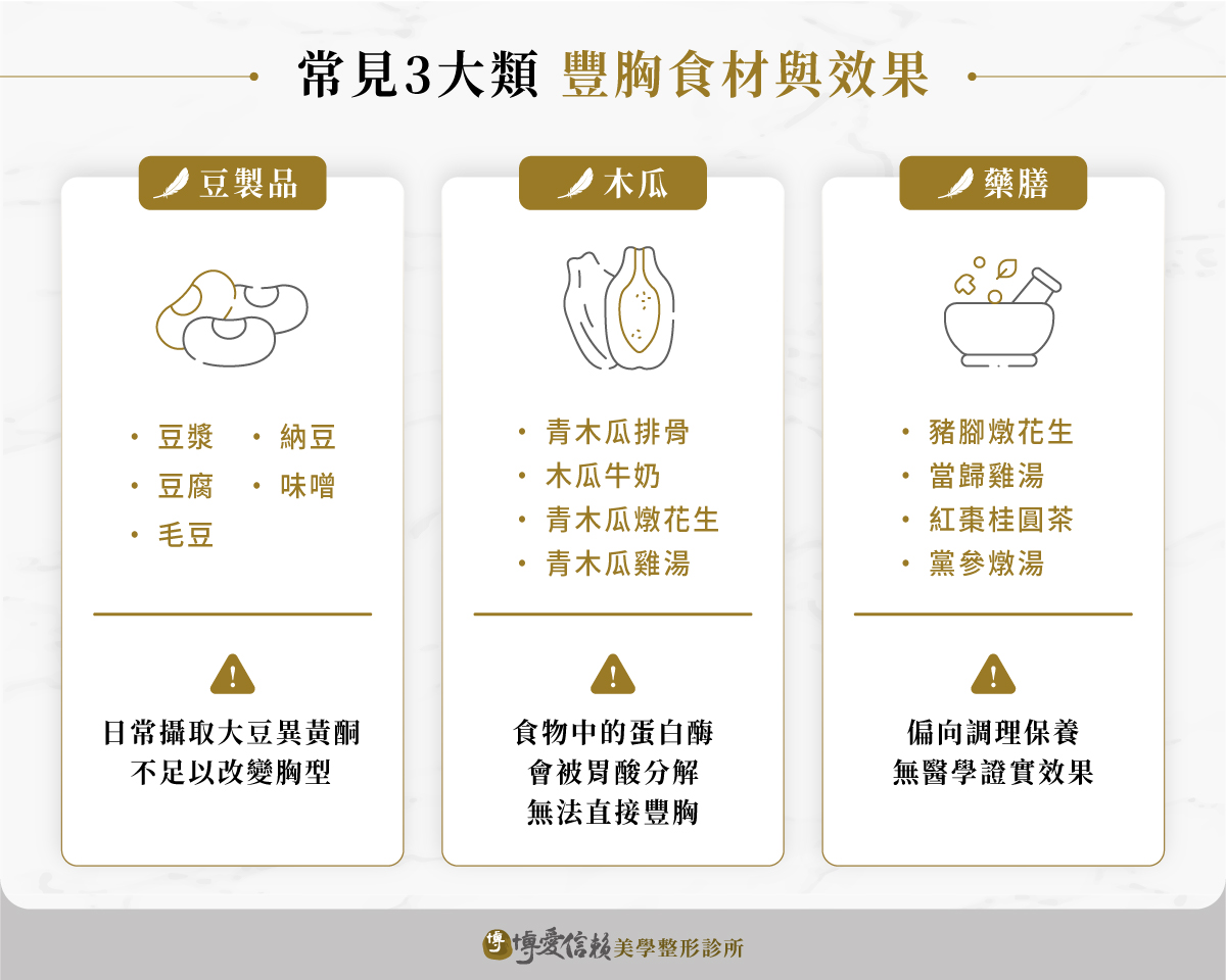 常見3種豐胸食材與效果:豆製品、木瓜、藥膳