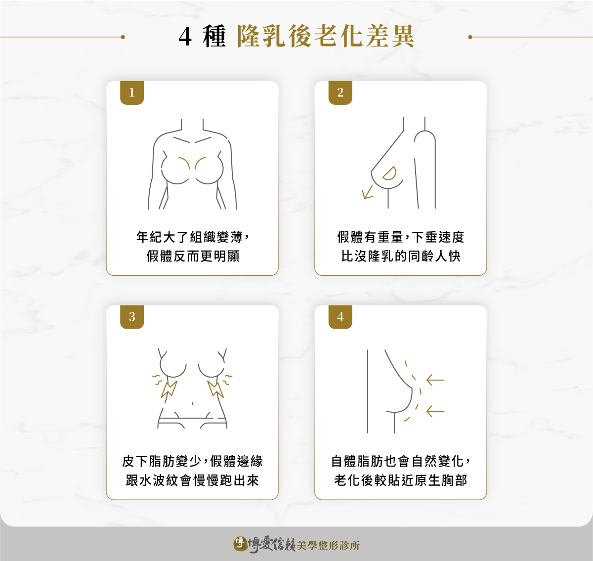 隆乳後老化的4種差異:老化後乳房組織變薄,皮膚支撐隨之下降、假體有重量,下垂會比同齡人明顯、覆蓋組織變薄,邊緣感與水波紋浮現、自體脂肪胸型,會跟著體重與年齡變化