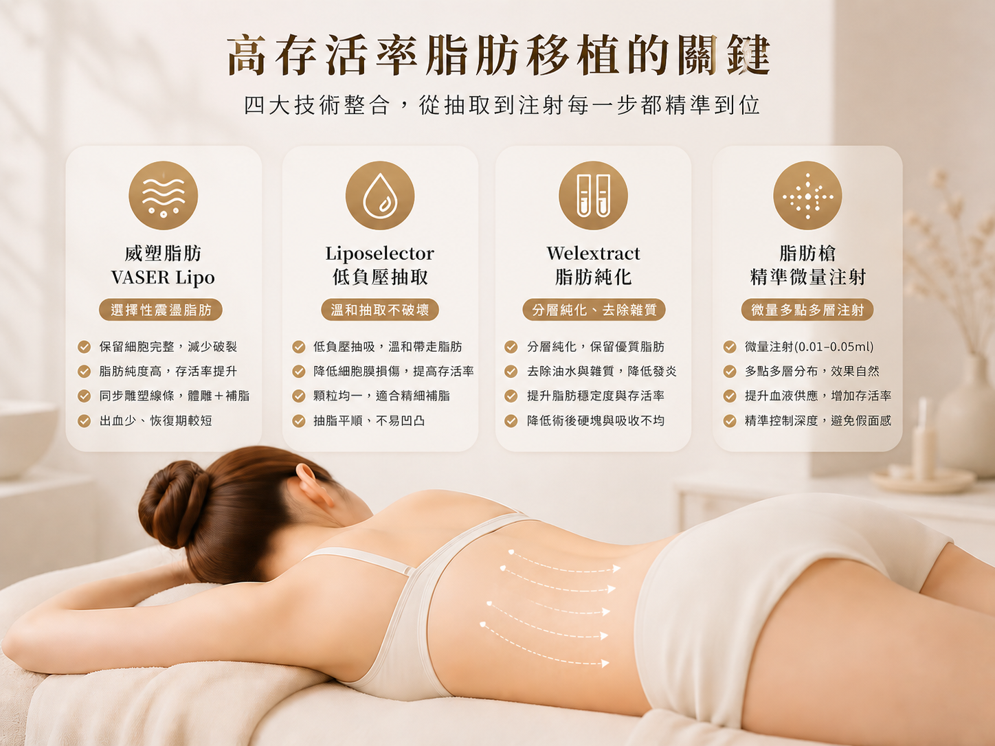 脂肪存活率技術