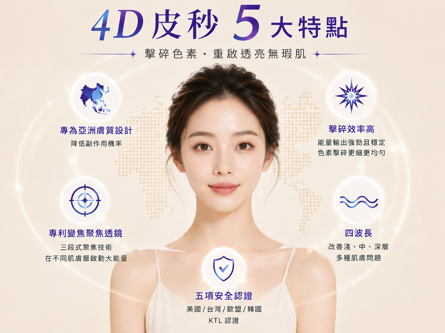 皮秒雷射原理